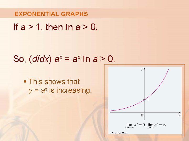 EXPONENTIAL GRAPHS If a > 1, then ln a > 0. So, (d/dx) ax