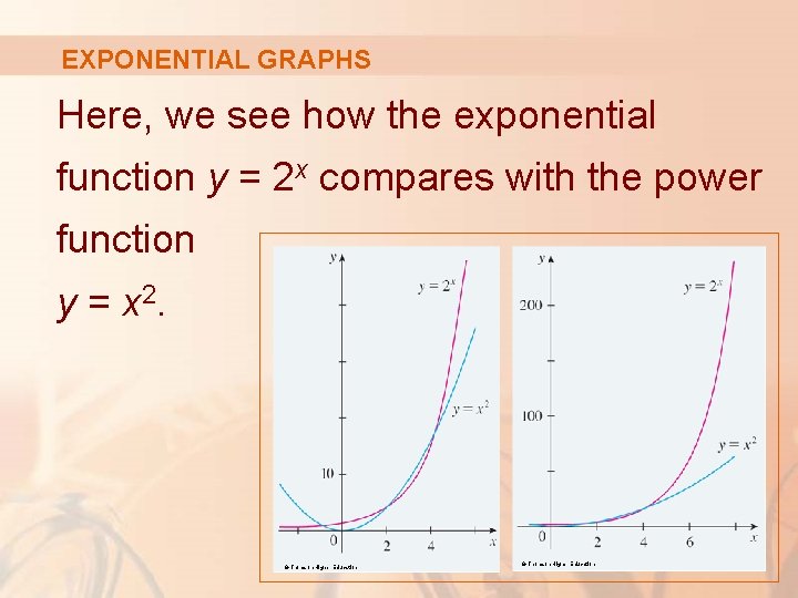 EXPONENTIAL GRAPHS Here, we see how the exponential function y = 2 x compares