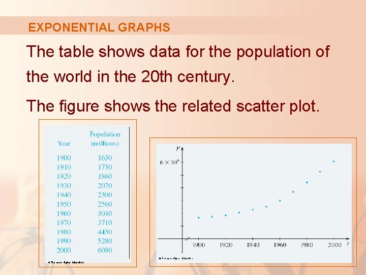 EXPONENTIAL GRAPHS The table shows data for the population of the world in the