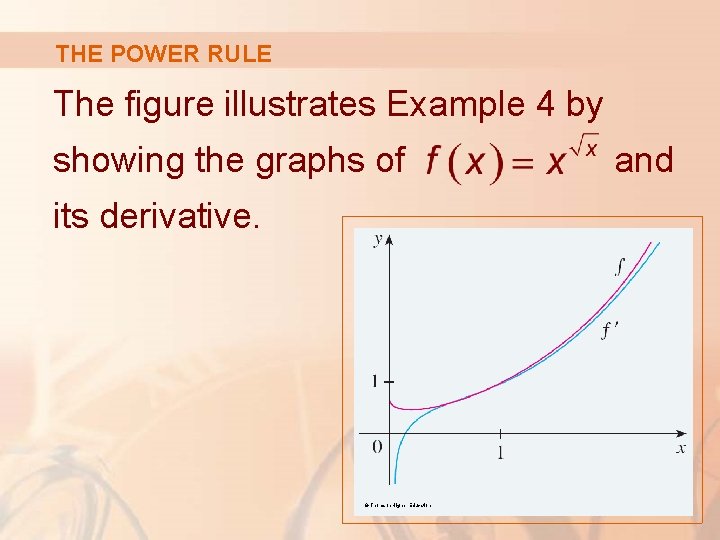 THE POWER RULE The figure illustrates Example 4 by showing the graphs of its