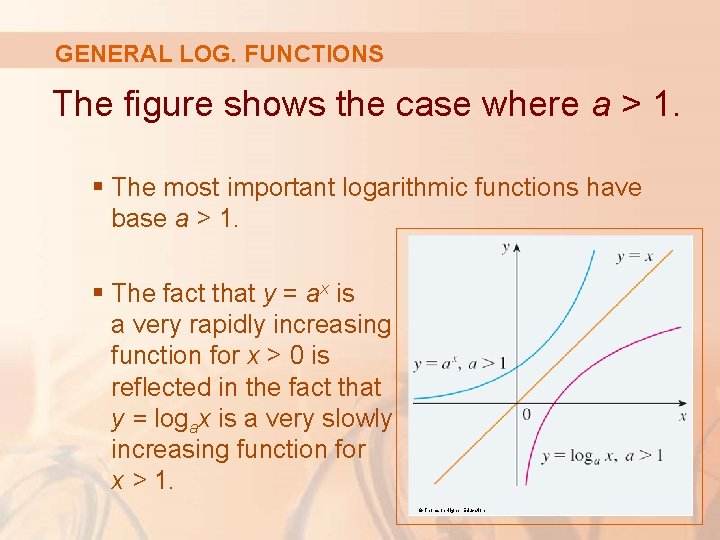 GENERAL LOG. FUNCTIONS The figure shows the case where a > 1. § The