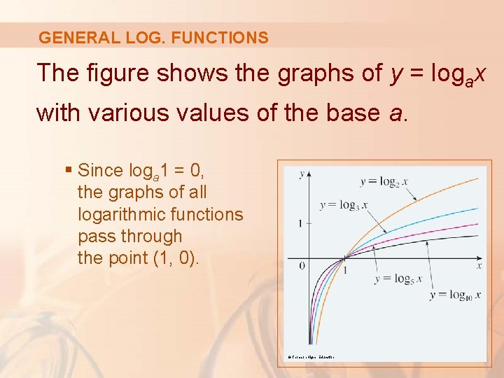GENERAL LOG. FUNCTIONS The figure shows the graphs of y = logax with various