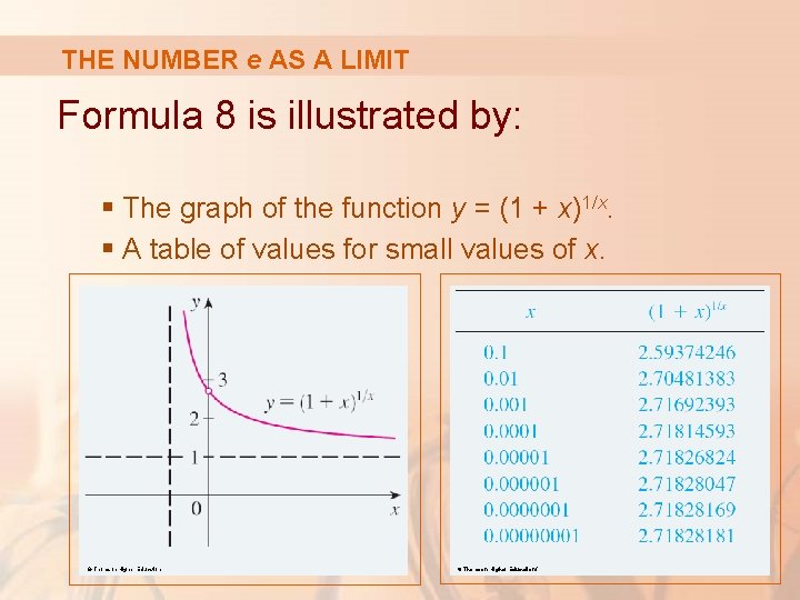 THE NUMBER e AS A LIMIT Formula 8 is illustrated by: § The graph