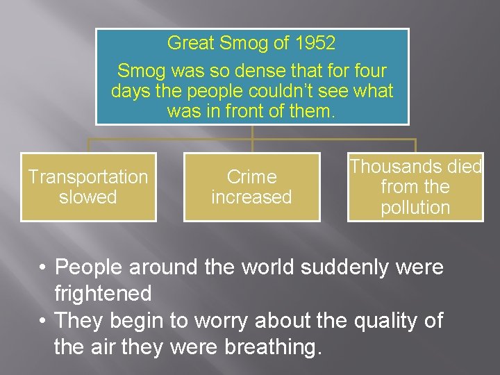 Great Smog of 1952 Smog was so dense that for four days the people