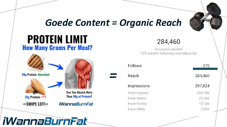 Goede Content = Organic Reach = 