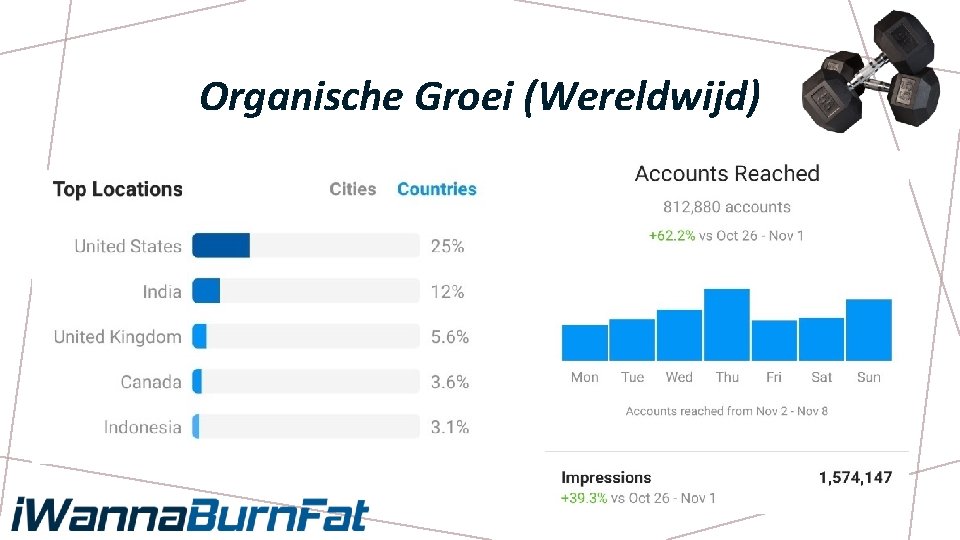 Organische Groei (Wereldwijd) 