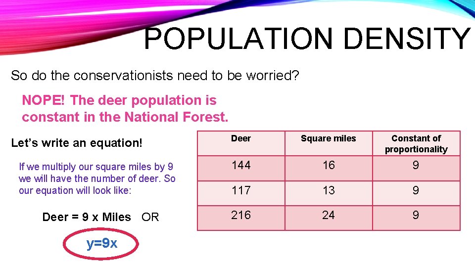 POPULATION DENSITY So do the conservationists need to be worried? NOPE! The deer population