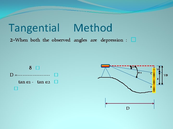 Tangential 2 -When Method both the observed angles are depression : δ � D