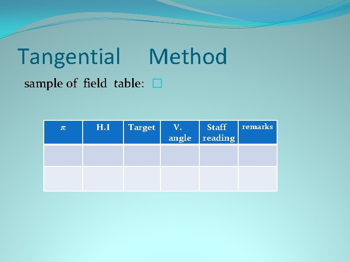 Tangential Method sample of field table: � π H. I Target V. angle remarks