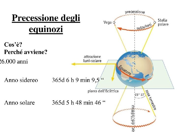 UNITA’ 2 – Il pianeta Terra Lupia Palmieri, Parotto, Scienze della Terra © Zanichelli