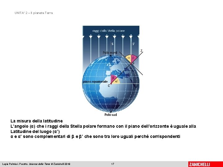 UNITA’ 2 – Il pianeta Terra La misura della latitudine L’angolo (α) che i