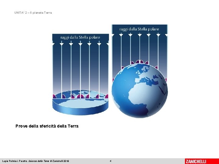 UNITA’ 2 – Il pianeta Terra Prove della sfericità della Terra Lupia Palmieri, Parotto,