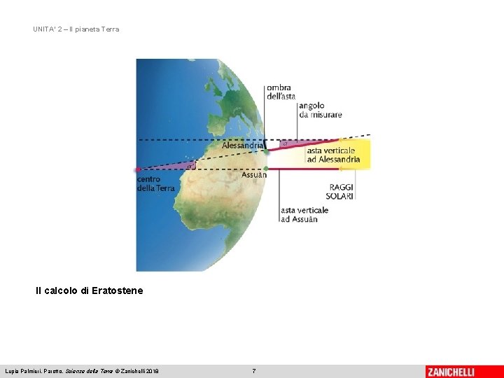 UNITA’ 2 – Il pianeta Terra Il calcolo di Eratostene Lupia Palmieri, Parotto, Scienze