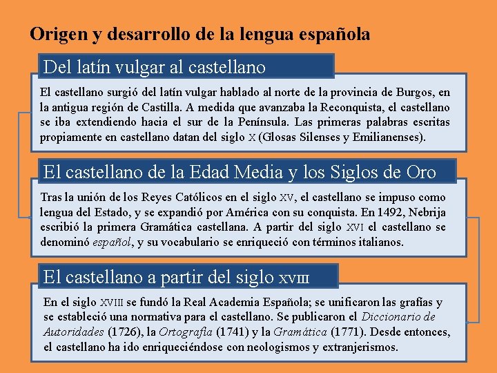 Origen y desarrollo de la lengua española Del latín vulgar al castellano El castellano