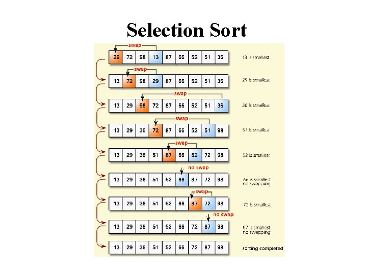 Selection Sort 