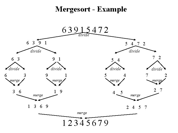 Mergesort - Example 6 3 9 divide 15472 6 3 9 1 5 4