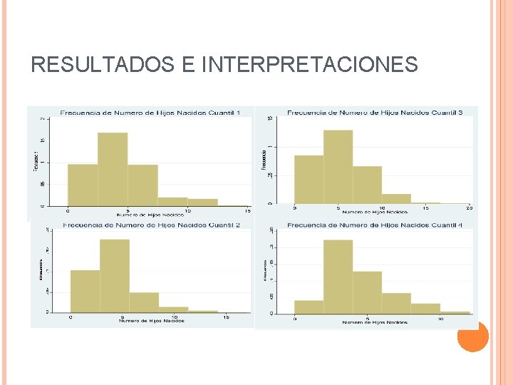 RESULTADOS E INTERPRETACIONES 