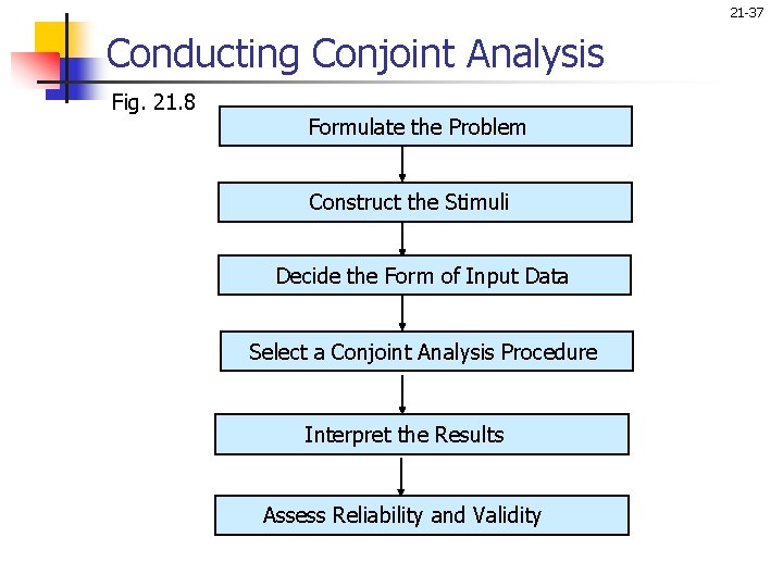 21 -37 Conducting Conjoint Analysis Fig. 21. 8 Formulate the Problem Construct the Stimuli