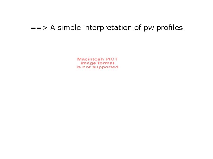 ==> A simple interpretation of pw profiles 