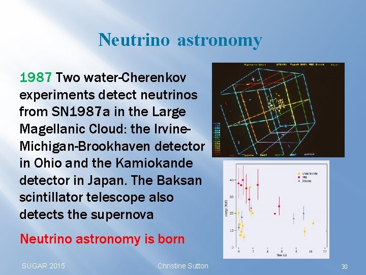 Neutrino astronomy 1987 Two water-Cherenkov experiments detect neutrinos from SN 1987 a in the