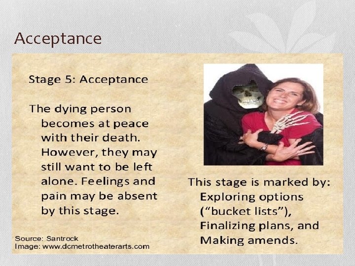 Acceptance 