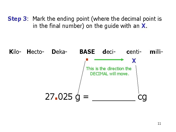 Step 3: Mark the ending point (where the decimal point is in the final