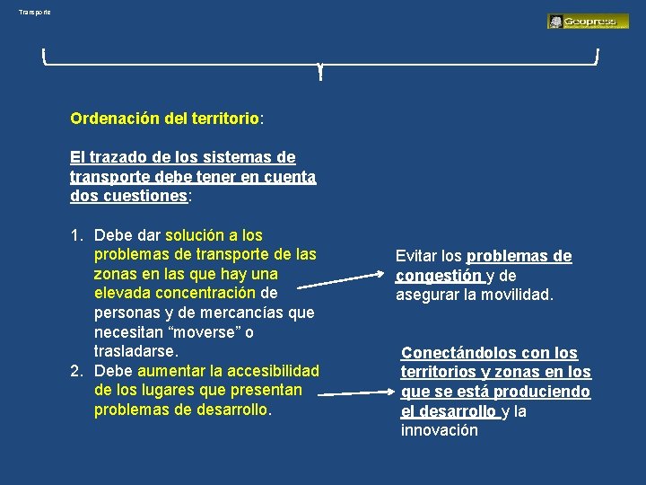 Transporte Ordenación del territorio: El trazado de los sistemas de transporte debe tener en