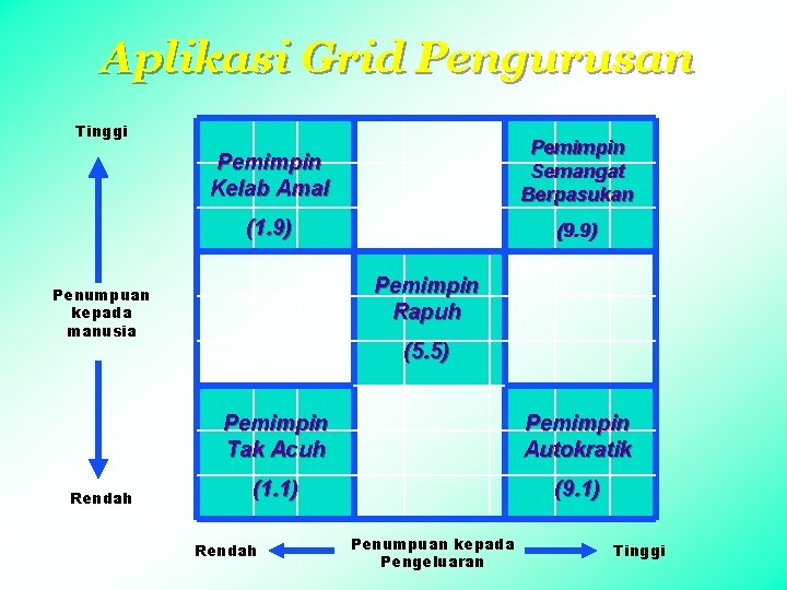 Aplikasi Grid Pengurusan Tinggi Pemimpin Kelab Amal Pemimpin Semangat Berpasukan (1. 9) (9. 9)