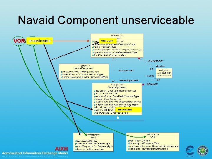 Navaid Component unserviceable VOR/DME VOR only? unserviceable 