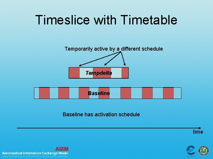 Timeslice with Timetable Temporarily active by a different schedule Tempdelta Baseline has activation schedule