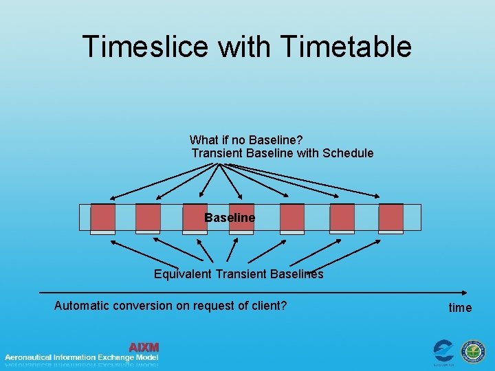 Timeslice with Timetable What if no Baseline? Transient Baseline with Schedule Baseline Equivalent Transient