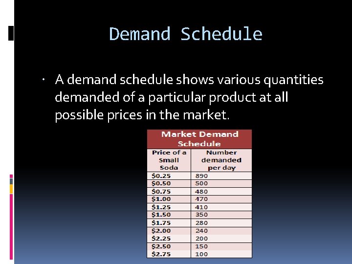 demand schedule diagram Images High Quality Grahic Bell Ringer Begin working on your new vocabulary