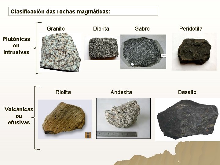 Clasificación das rochas magmáticas: Granito Diorita Gabro Peridotita Plutónicas ou intrusivas Riolita Volcánicas ou Clasificación das rochas magmáticas: Granito Diorita Gabro Peridotita Plutónicas ou intrusivas Riolita Volcánicas ou