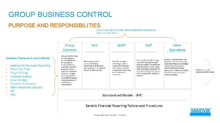 GROUP BUSINESS CONTROL TOOLBOX Group Business Control Toolbox