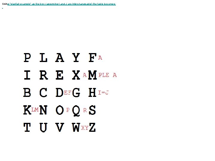 Using "playfair example" as the key, (assuming I and J are interchangeable) the table