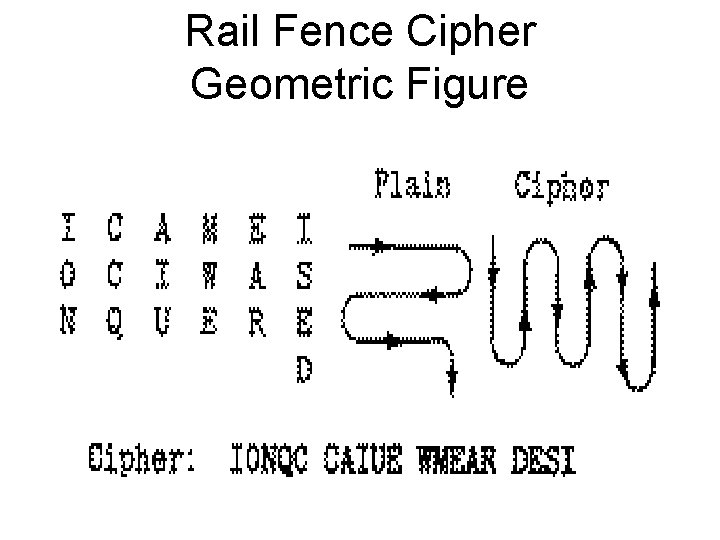 Rail Fence Cipher Geometric Figure 