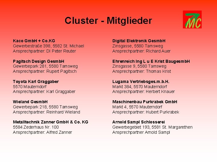 Cluster - Mitglieder Kaco Gmb. H + Co. KG Gewerbestraße 398, 5582 St. Michael