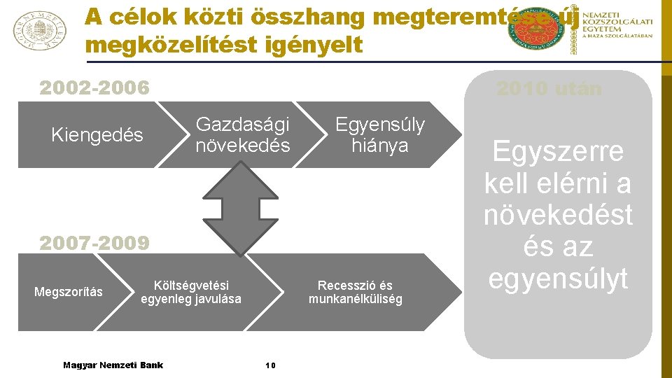 A célok közti összhang megteremtése új megközelítést igényelt 2002 -2006 Kiengedés 2010 után Gazdasági