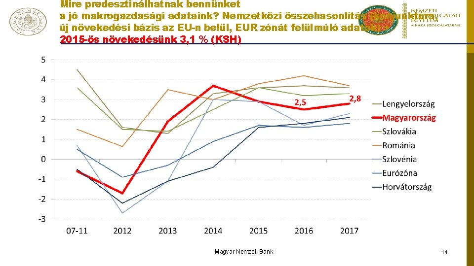 Mire predesztinálhatnak bennünket a jó makrogazdasági adataink? Nemzetközi összehasonlítás (konjunktúra, új növekedési bázis az