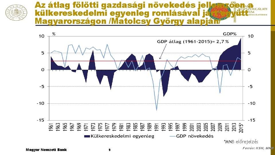 Az átlag fölötti gazdasági növekedés jellemzően a külkereskedelmi egyenleg romlásával járt együtt Magyarországon /Matolcsy