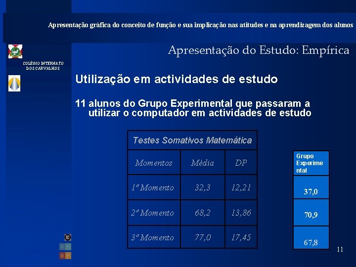 Apresentação gráfica do conceito de função e sua implicação nas atitudes e na aprendizagem