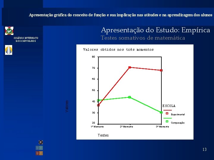 Apresentação gráfica do conceito de função e sua implicação nas atitudes e na aprendizagem