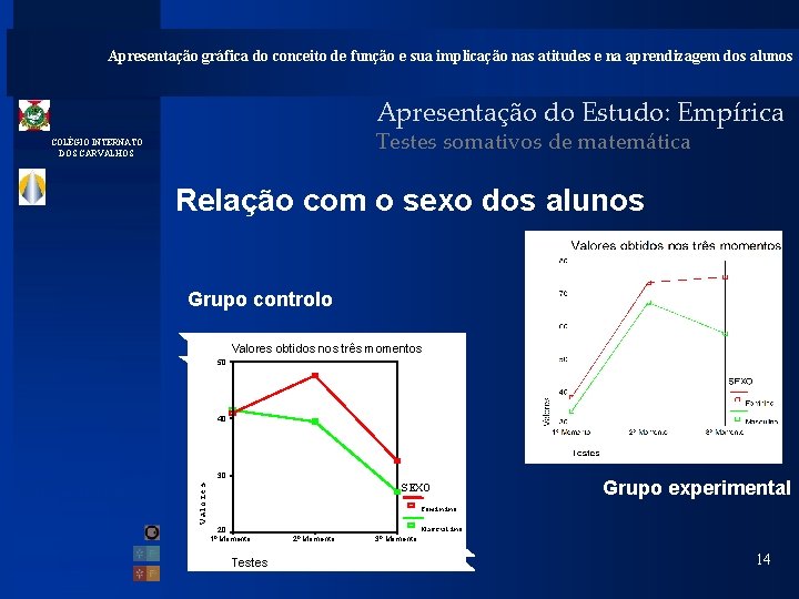 Apresentação gráfica do conceito de função e sua implicação nas atitudes e na aprendizagem