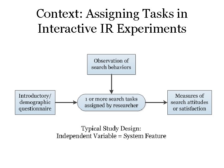 Context: Assigning Tasks in Interactive IR Experiments 