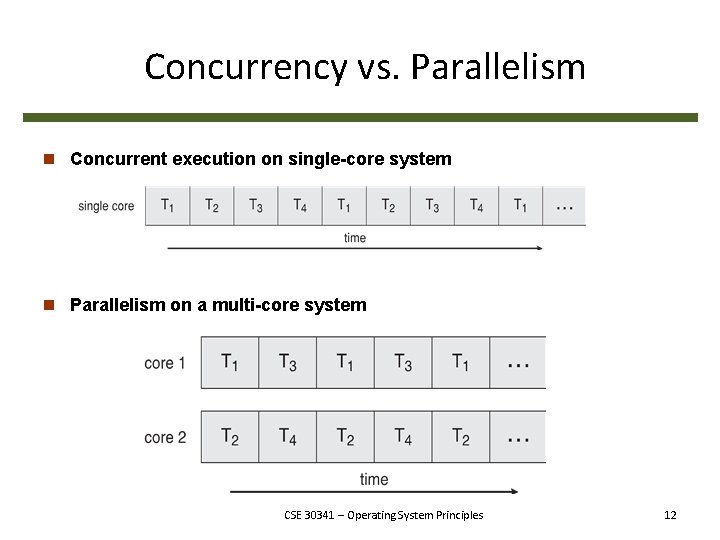 Concurrency vs. Parallelism n Concurrent execution on single-core system n Parallelism on a multi-core