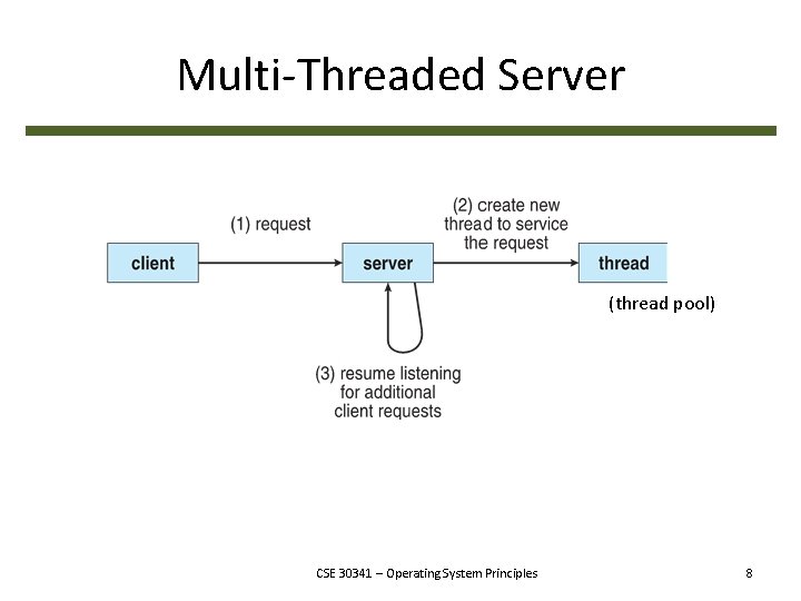 Multi-Threaded Server (thread pool) CSE 30341 – Operating System Principles 8 