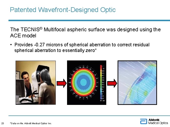 Patented Wavefront-Designed Optic The TECNIS® Multifocal aspheric surface was designed using the ACE model