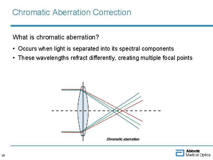 Chromatic Aberration Correction What is chromatic aberration? • Occurs when light is separated into