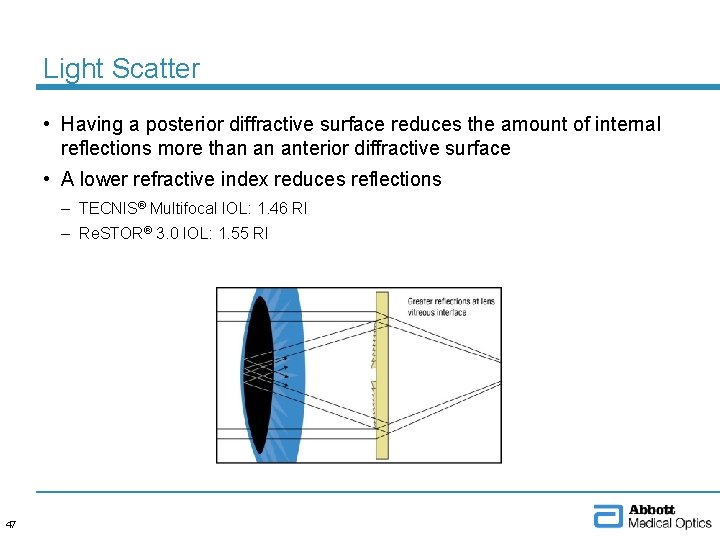 Light Scatter • Having a posterior diffractive surface reduces the amount of internal reflections