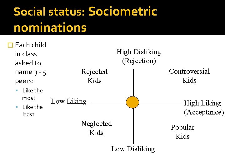 Social status: Sociometric nominations � Each child in class asked to name 3 -
